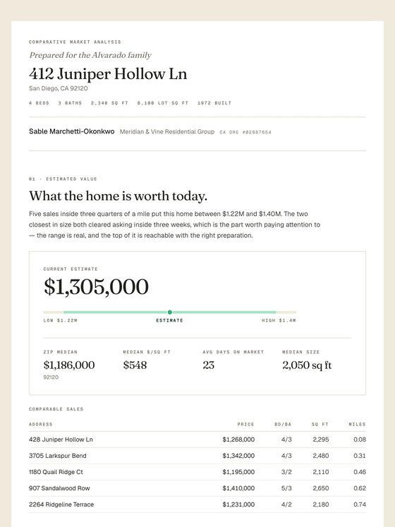 A comparative market analysis, branded to the agent
